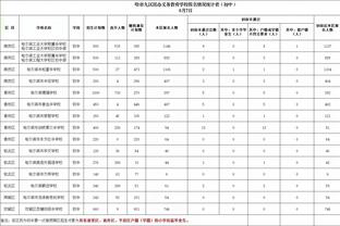 北京男篮前5轮场均111.6分&近6轮95.5分 得分未过百的三战皆失利